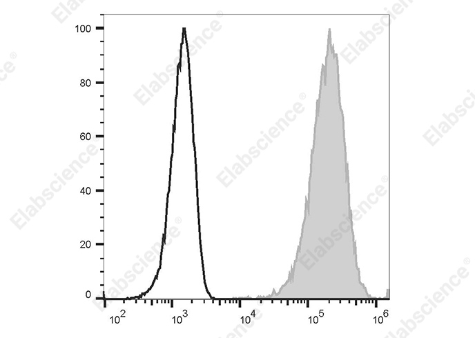 APC Anti-Human CD146 Antibody[AA98]-1