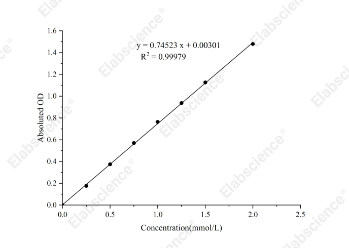 Cellulase (CL) Activity Colorimetric Assay Kit - 1