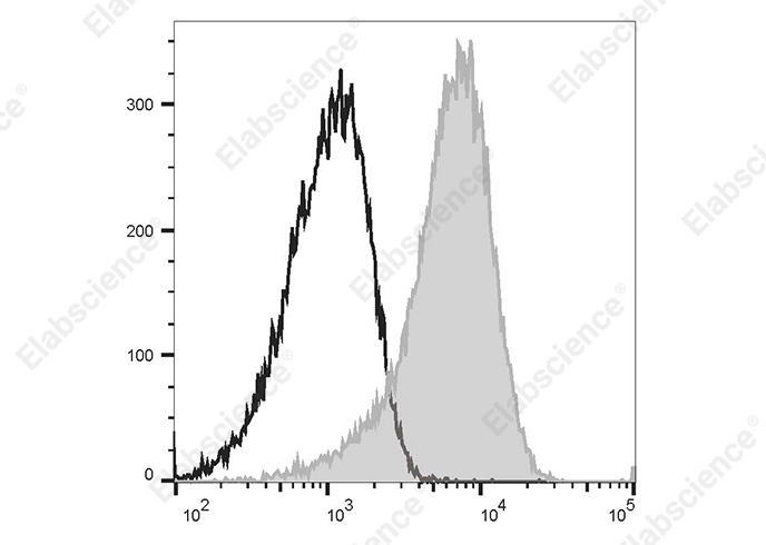 PE Anti-Human CD135 Antibody[BV10(BV10A4)]-searchlist-1