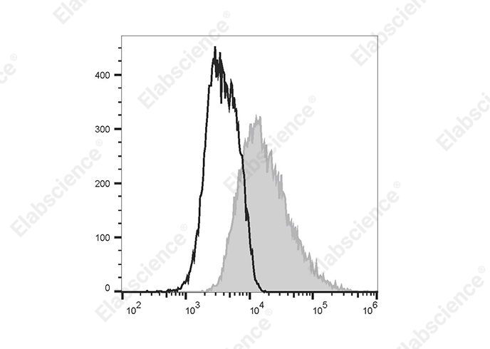 Purified Anti-Human CD15/SSEA-1 Antibody[HI98]-产品推荐-1