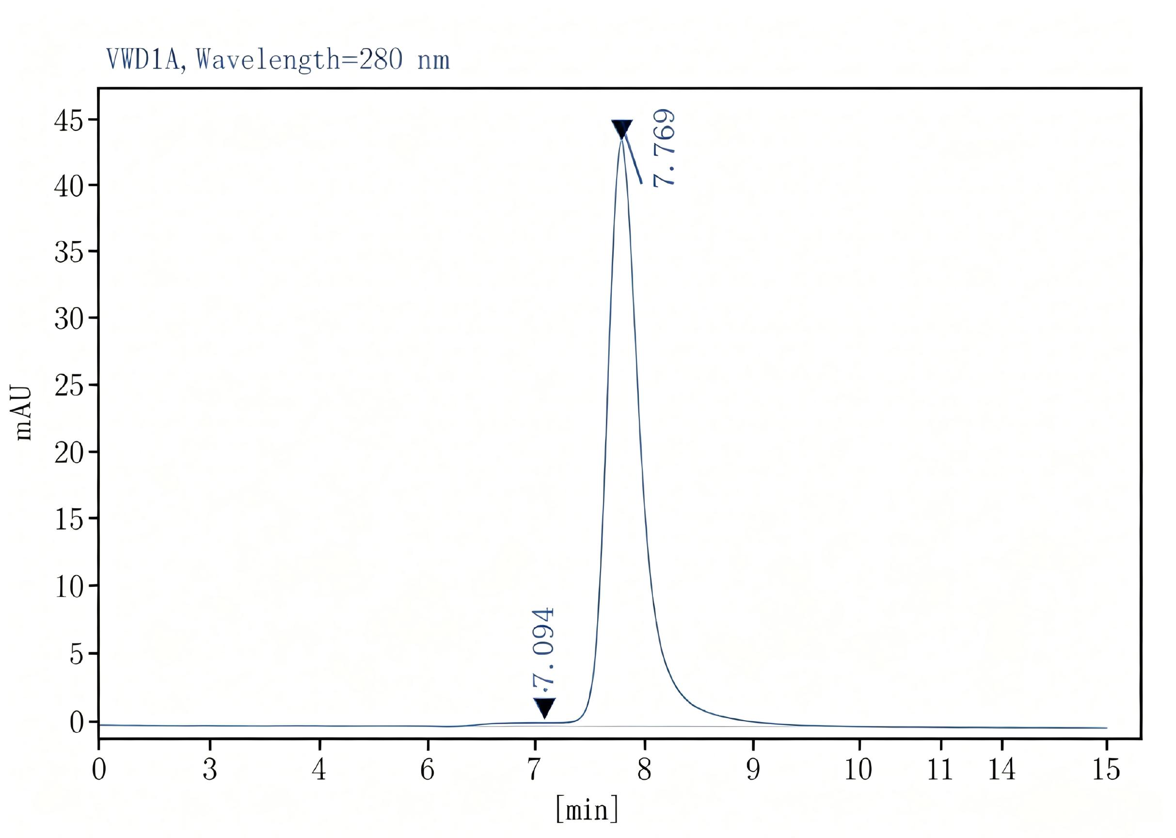 Purified Anti-Mouse CD127/IL-7RA Antibody[A7R34], Functional Grade - 2