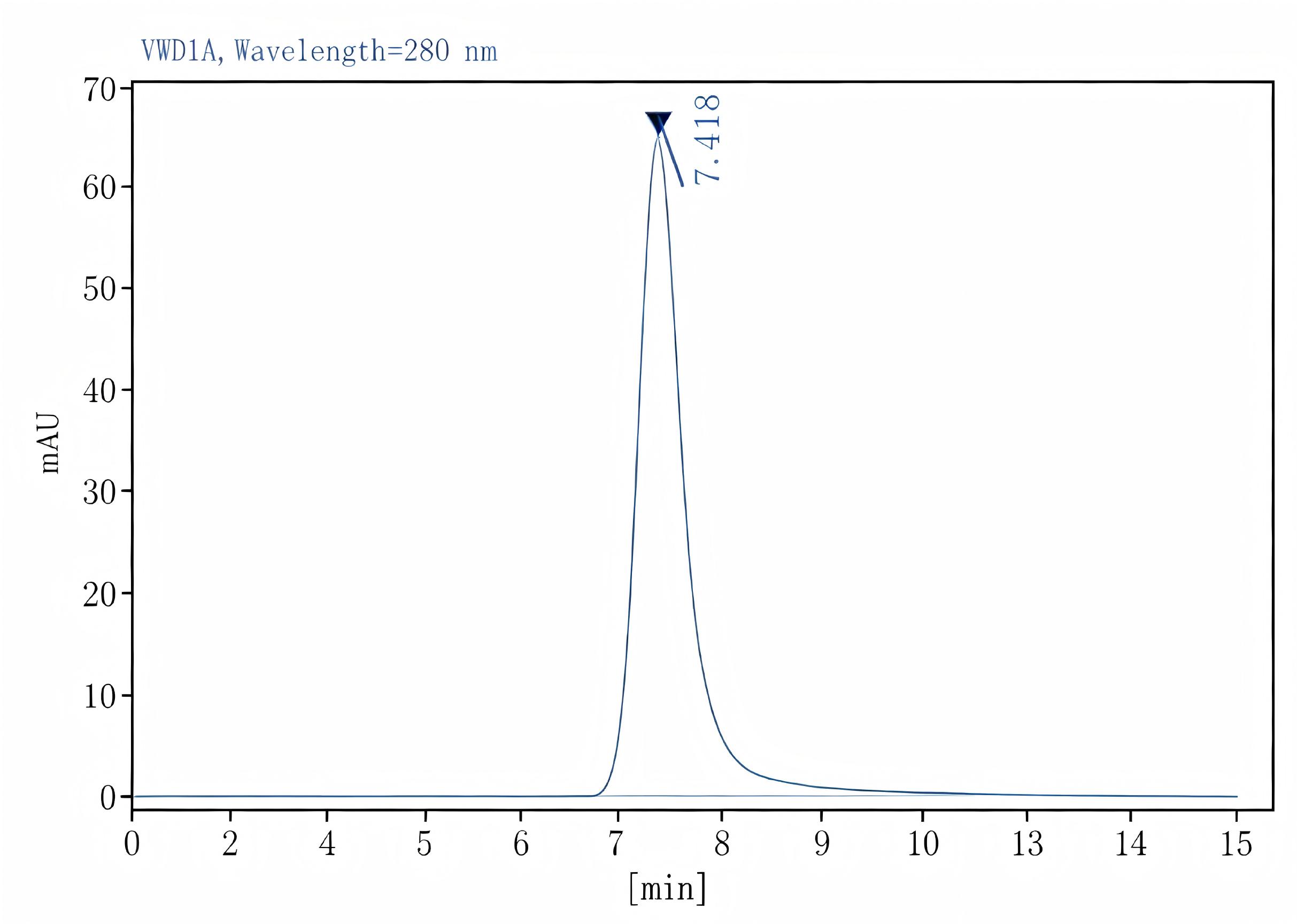 Purified Anti-Mouse CD279 Antibody[RMP1-14], Functional Grade - 2