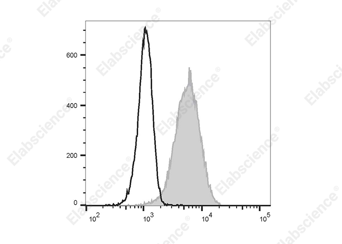 FITC Anti-Human CD10 Antibody[CB-CALLA]-1