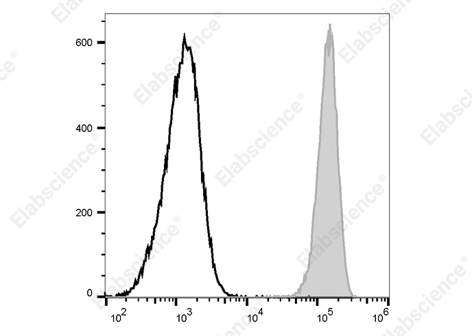 PE/Cyanine 5 Anti-Human CD32 Antibody[MDE-8] - 1