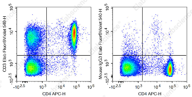 Elab Fluor® Violet 540 Anti-Rat CD3 Antibody[G4.18]-1