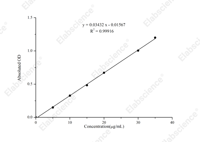 Proline (Pro) Colorimetric Assay Kit - 1