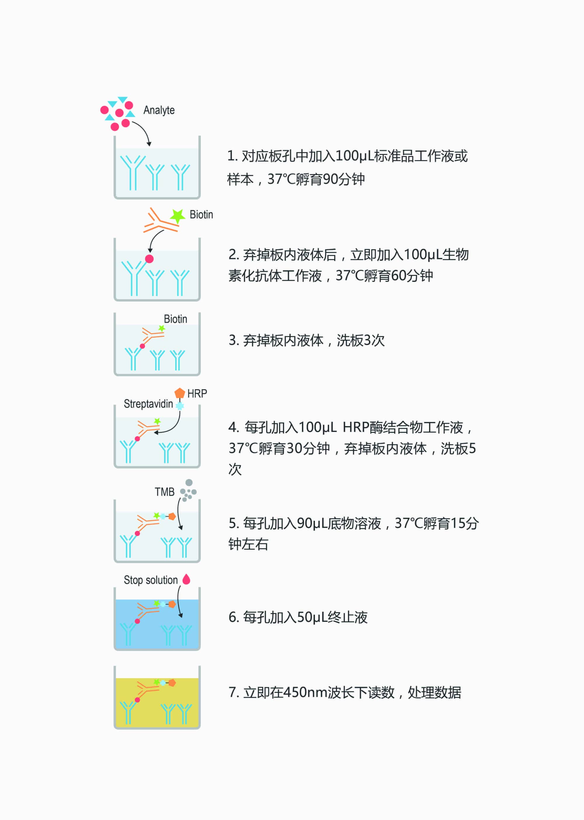 操作步骤