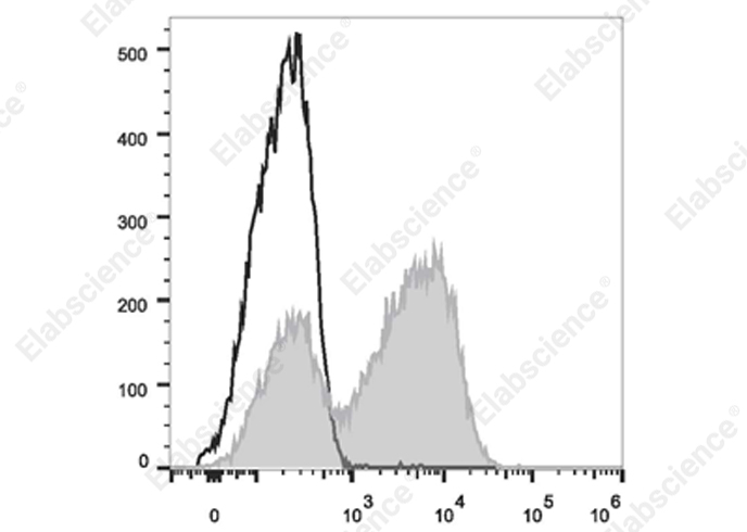 Elab Fluor® 700 Anti-Mouse IgM Antibody[RMM-1]-1