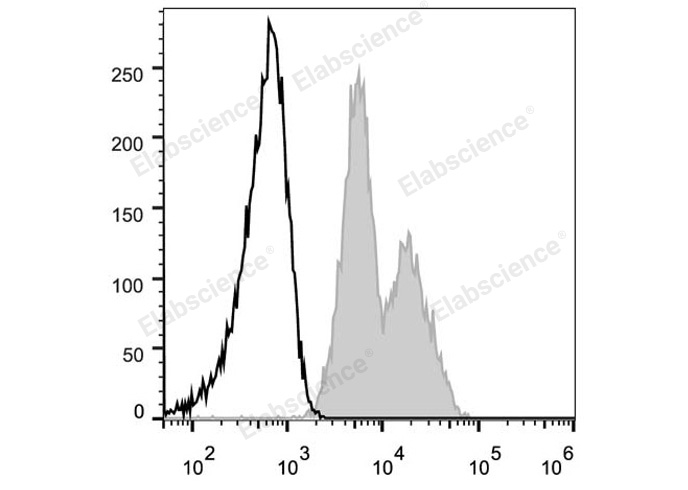 AF/LE Purified Anti-Human CD20 Antibody[2H7]-产品推荐-1