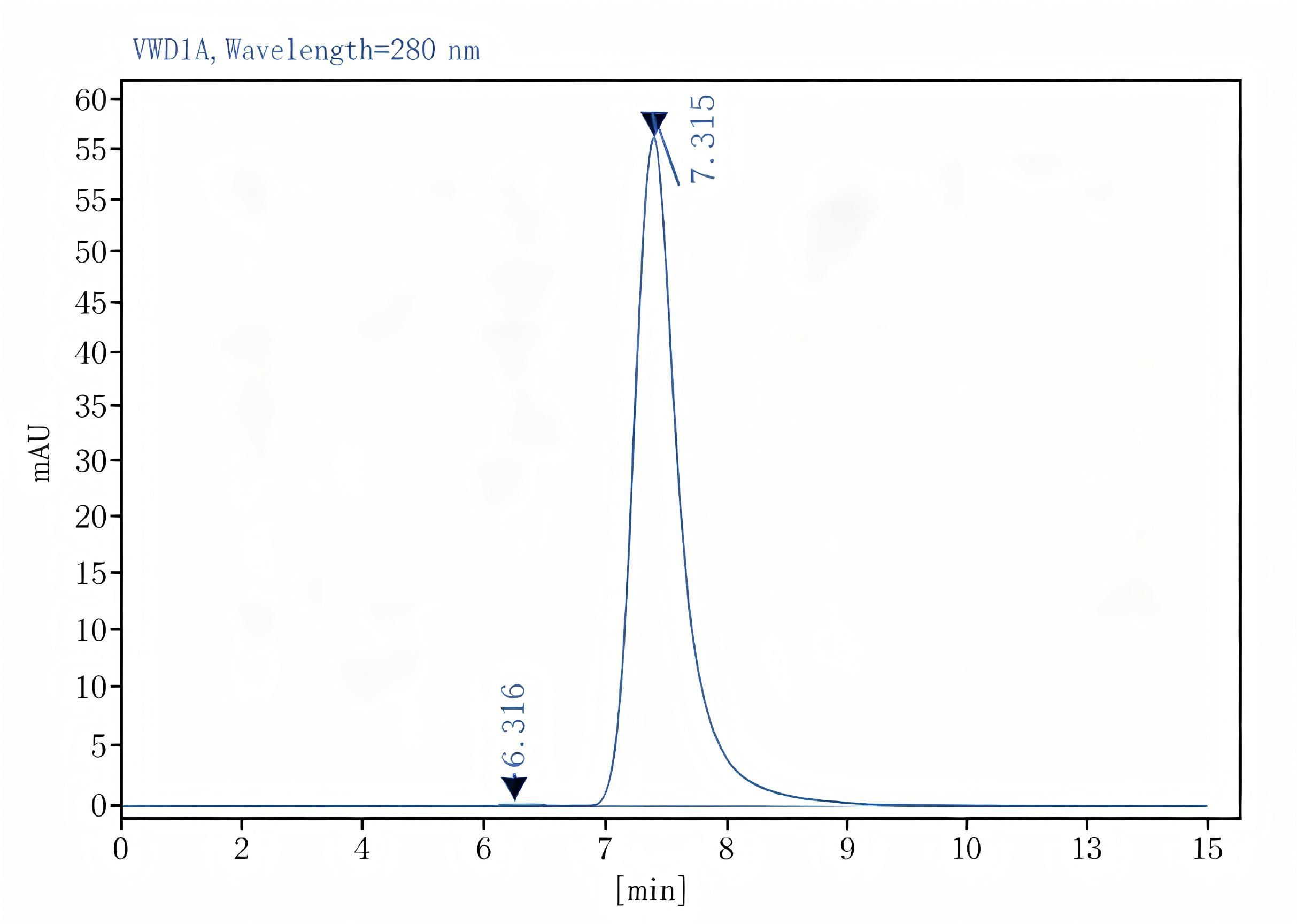 Purified Anti-Human CD178 Antibody[NOK-1], Functional Grade - 2