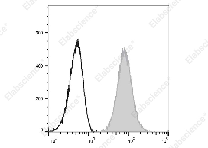 PerCP/Cyanine5.5 Anti-Human CD70 Antibody[113-16]-1