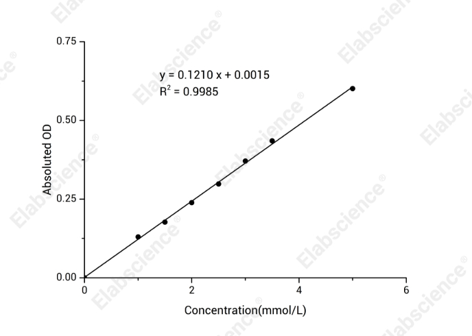 Lactase Activity Colorimetric Assay Kit - 1