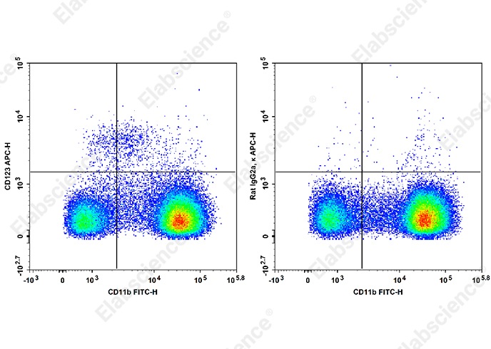 APC Anti-Mouse CD123 Antibody[5B11] - 1