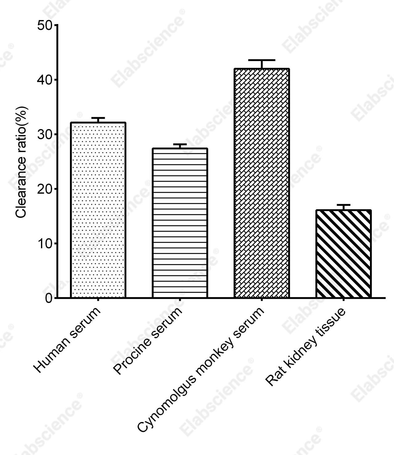 Hydroxyl Free Radical Scavenging Capacity Assay Kit - 2