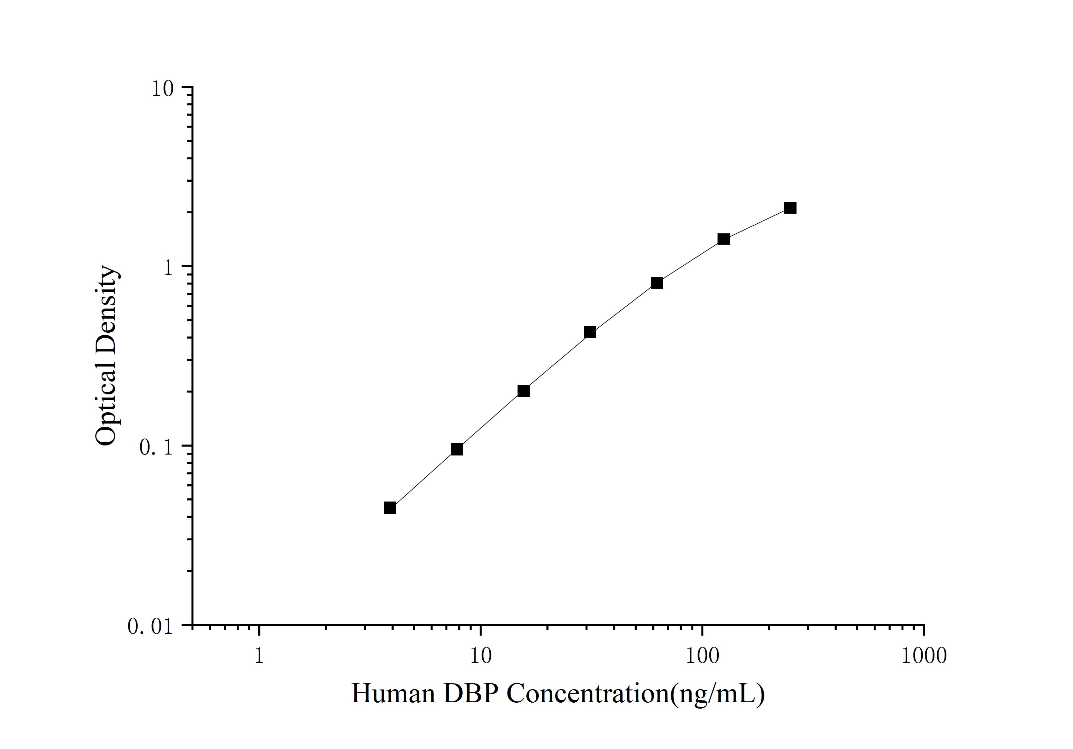Human DBP(Vitamin D Binding Protein) ELISA Kit