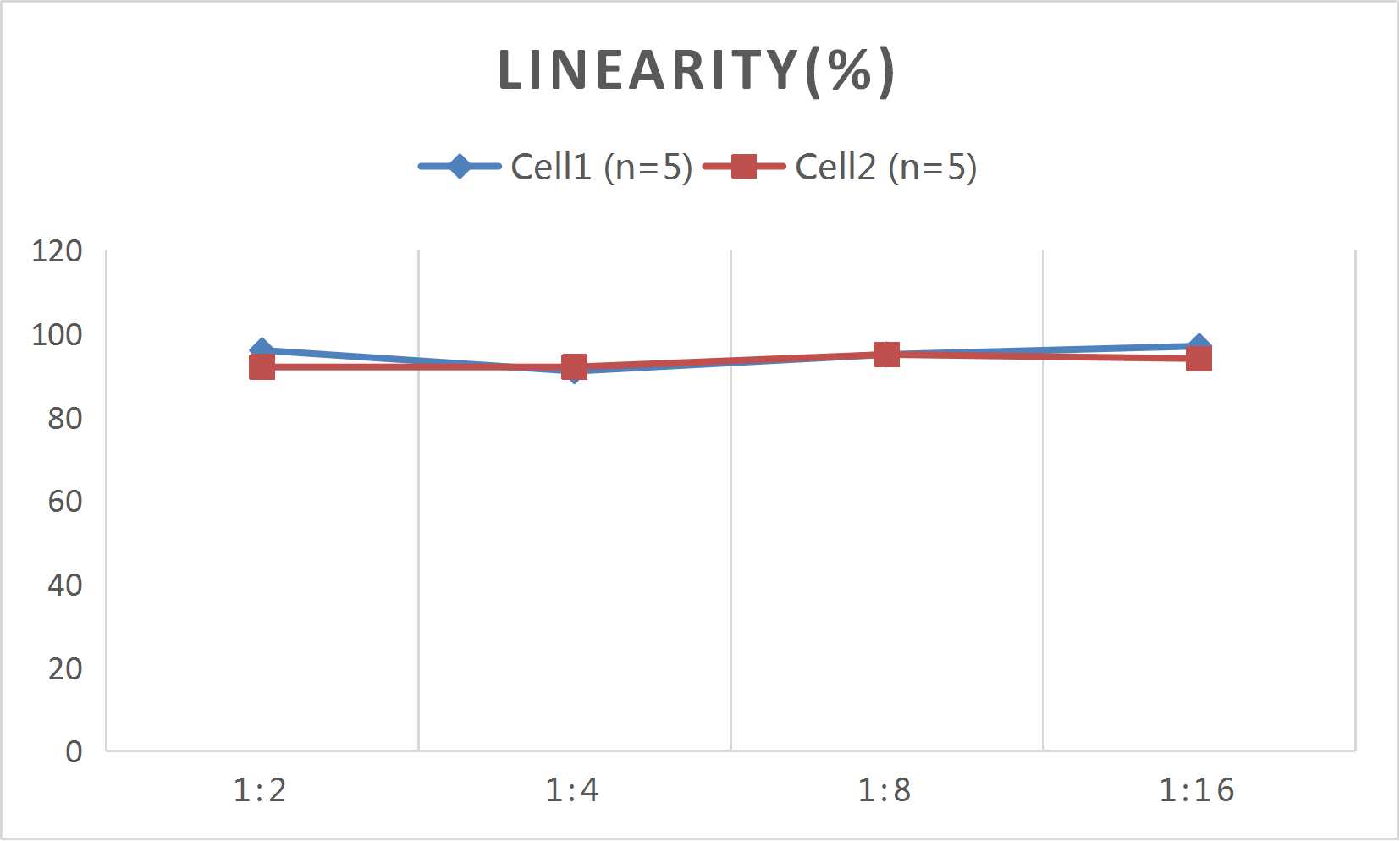 CellaQuant™ Rat TNF-α (Tumor Necrosis Factor Alpha) ELISA Kit - 2