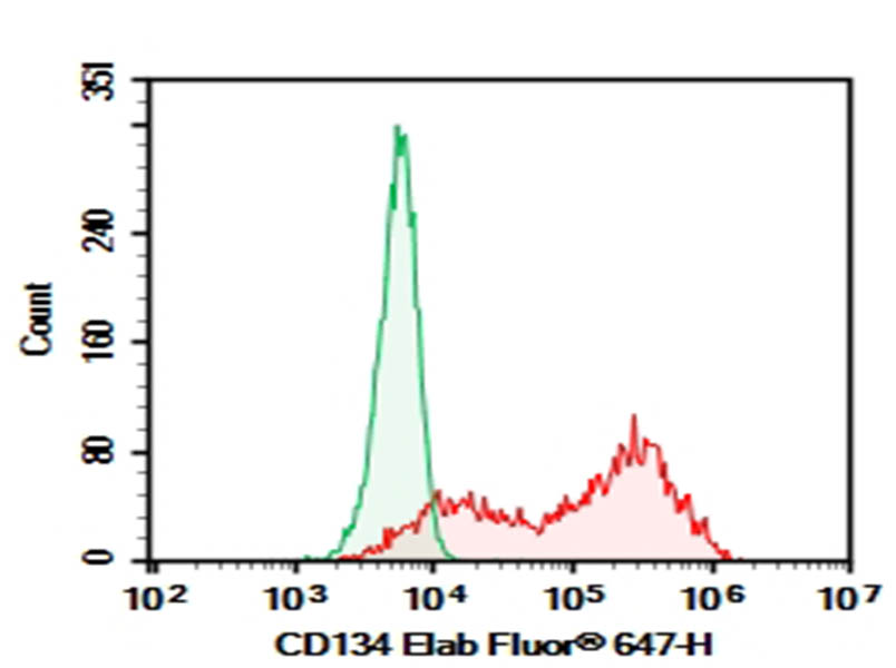 Purified Anti-Human CD134 Antibody[Ber-ACT35]-1
