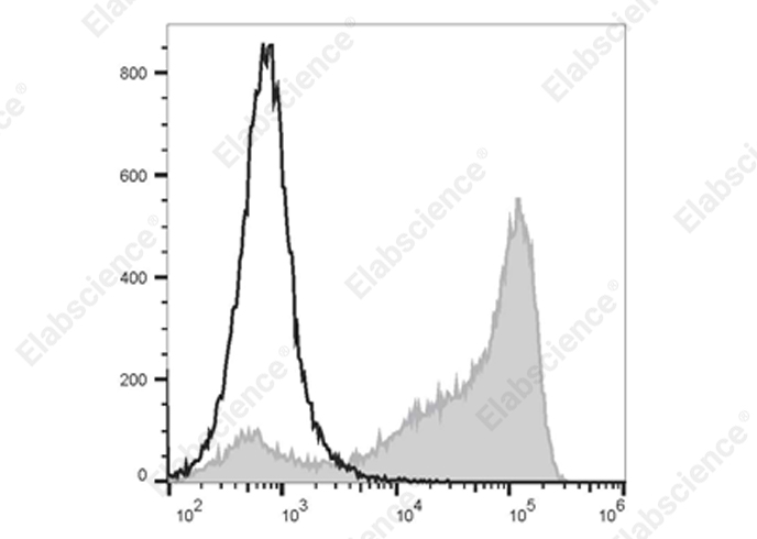 Elab Fluor® 700 Anti-Mouse Ly-6G/Ly-6C (Gr-1) Antibody[RB6-8C5]-1