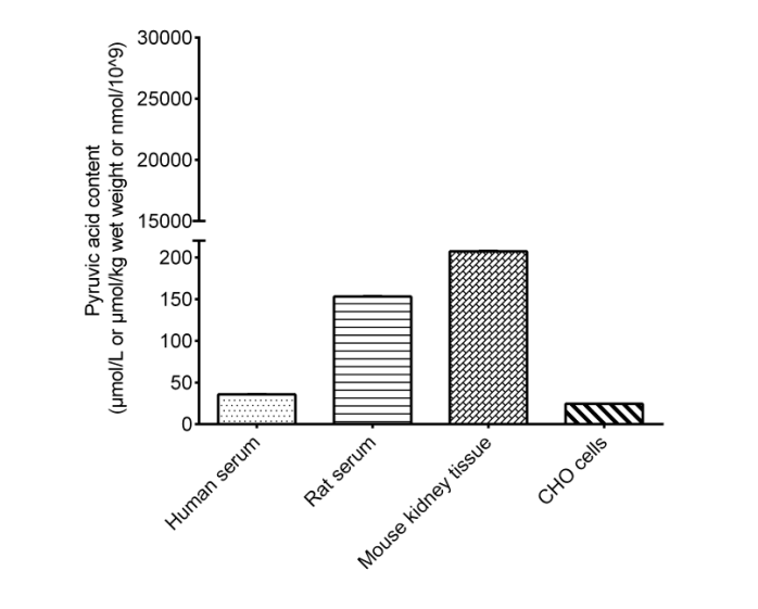 γ-Glutamyl Transferase (GGT/γ-GT) Activity Assay Kit-产品推荐-8