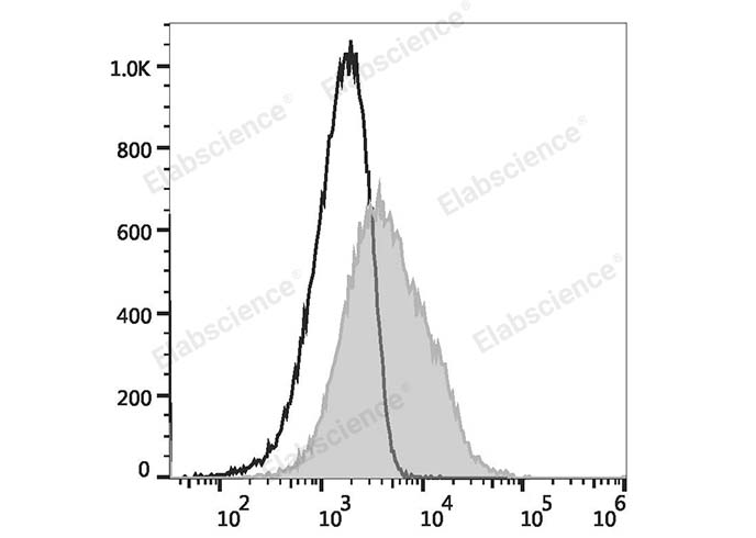 PE/Elab Fluor® 594 Anti-Human CD38 Antibody[HIT2]-1