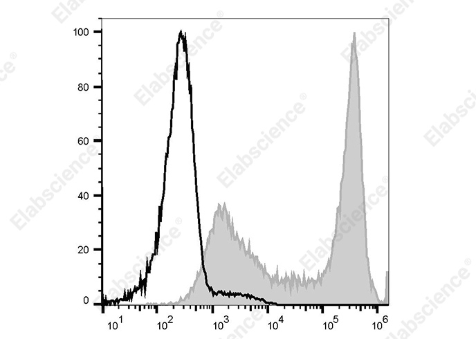 PE/Elab Fluor<sup>®</sup>594 Anti-Mouse Ig light chain κ Antibody[RMK-45] - 1