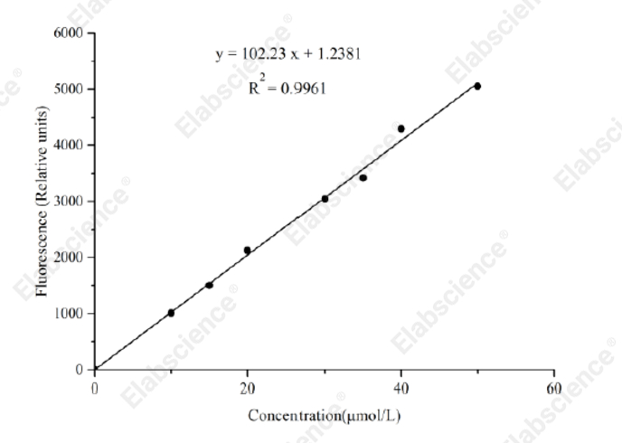 Adenosine Diphosphate (ADP) Fluorometric Assay Kit - 1