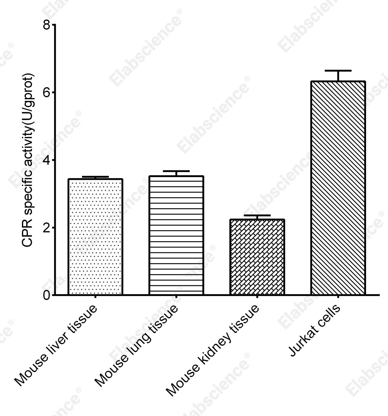 Cytochrome P450 Reductase (CPR) Activity Assay Kit - 2