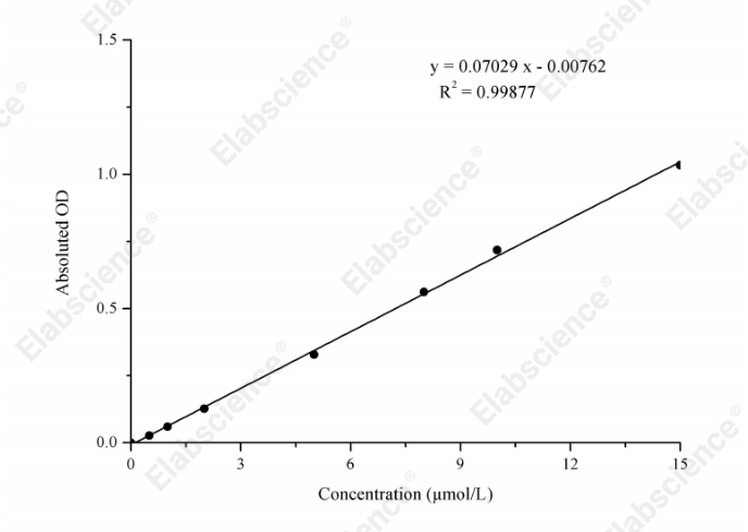 Total Glutathione (T-GSH)/Oxidized Glutathione (GSSG) Colorimetric Assay Kit - 2