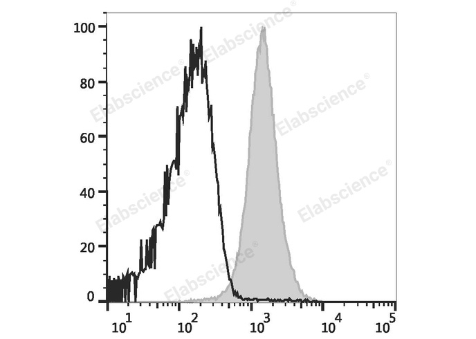 AF/LE Purified Anti-Human CD1a Antibody[OKT-6]-产品推荐-1