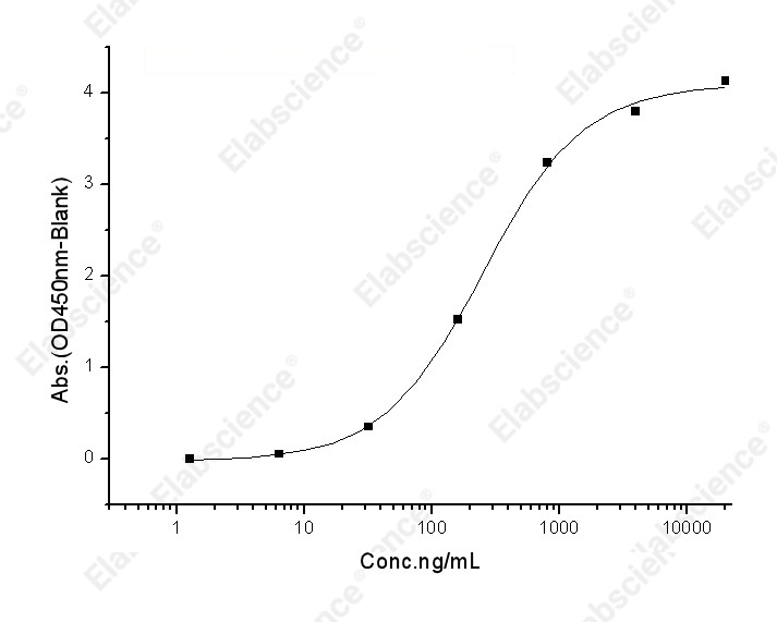 Recombinant Human PD-1/PDCD1 Protein (His Tag) - 2