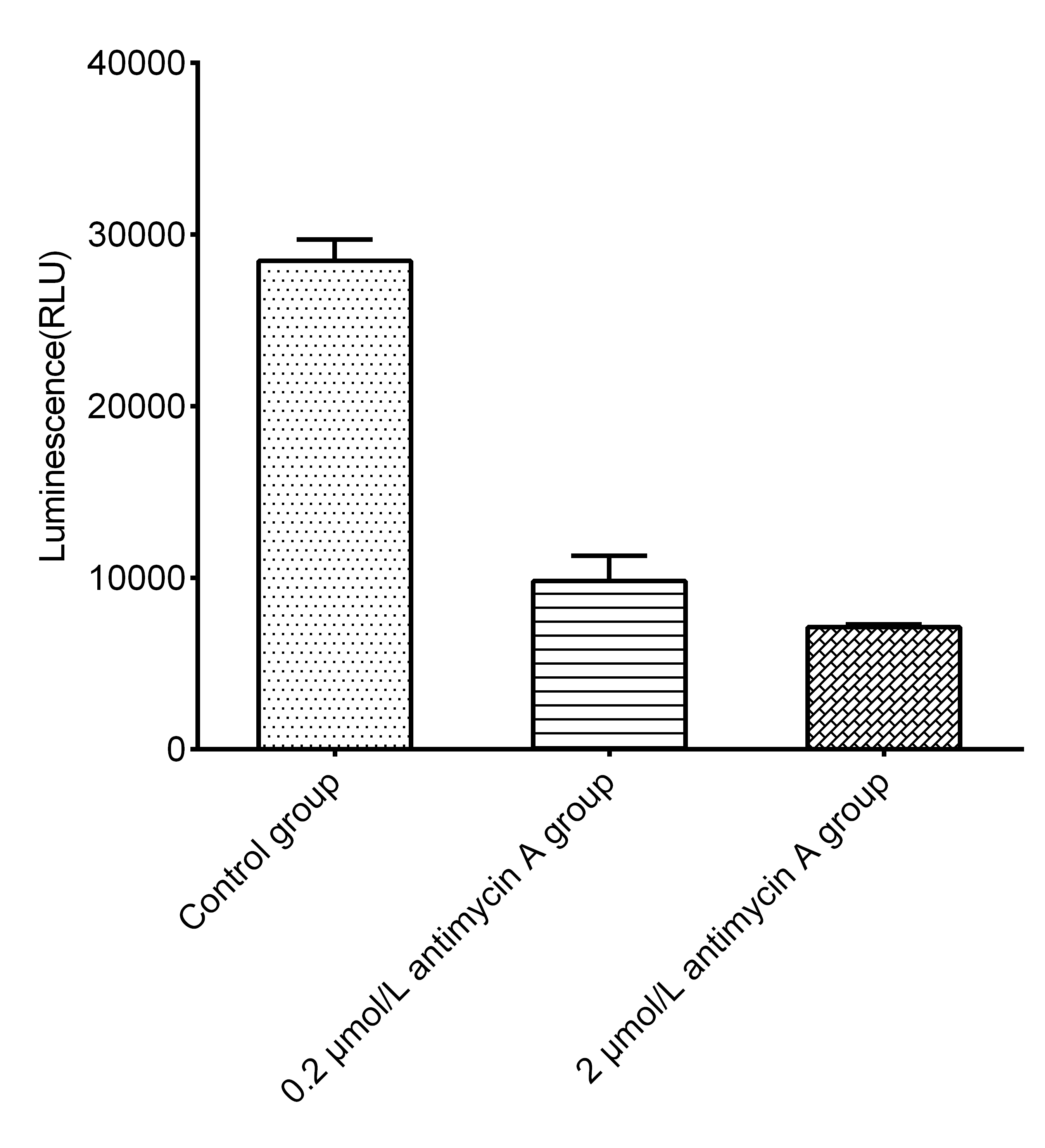 Cell Viability Chemiluminescence Assay Kit - 3