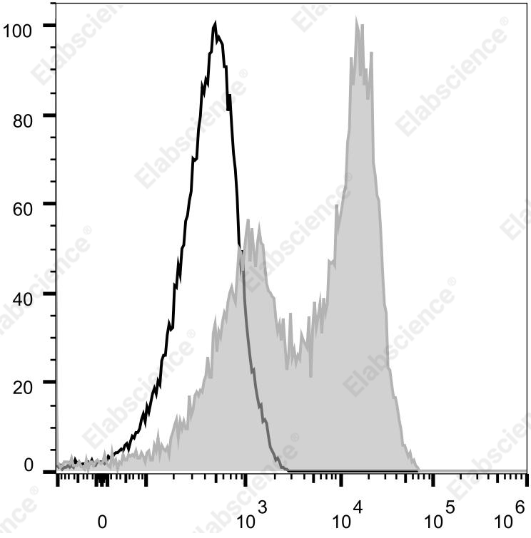 Elab Fluor® Violet 540 Anti-Human CD62L Antibody[DREG56]-1