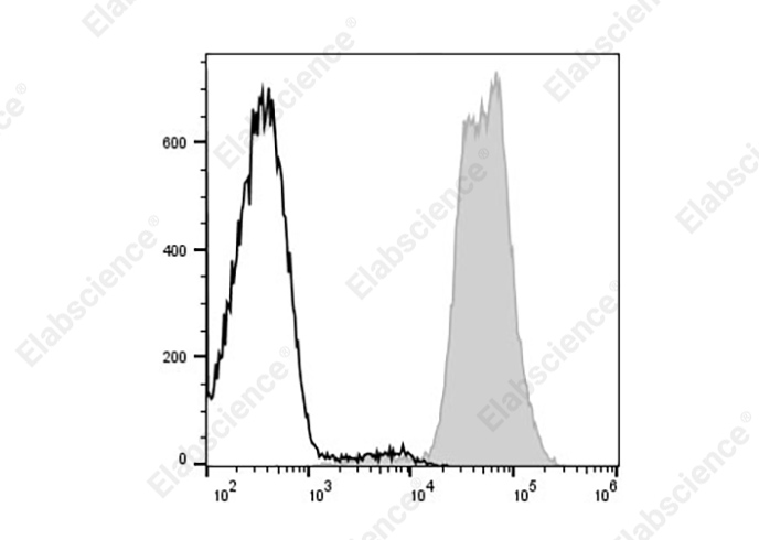 Elab Fluor® 647 Anti-Mouse MHC I (H-2Kd) Antibody[SF1.1.10]-1