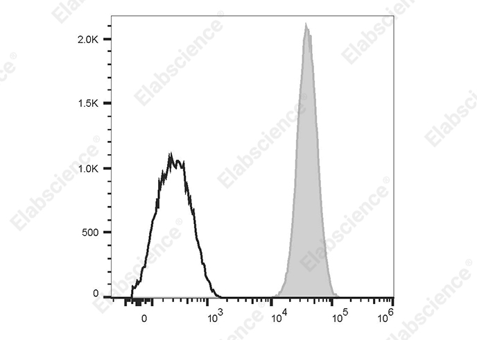 Elab Fluor<sup>®</sup> 488 Anti-Human CD42a Antibody[ALMA.16]-searchlist-1