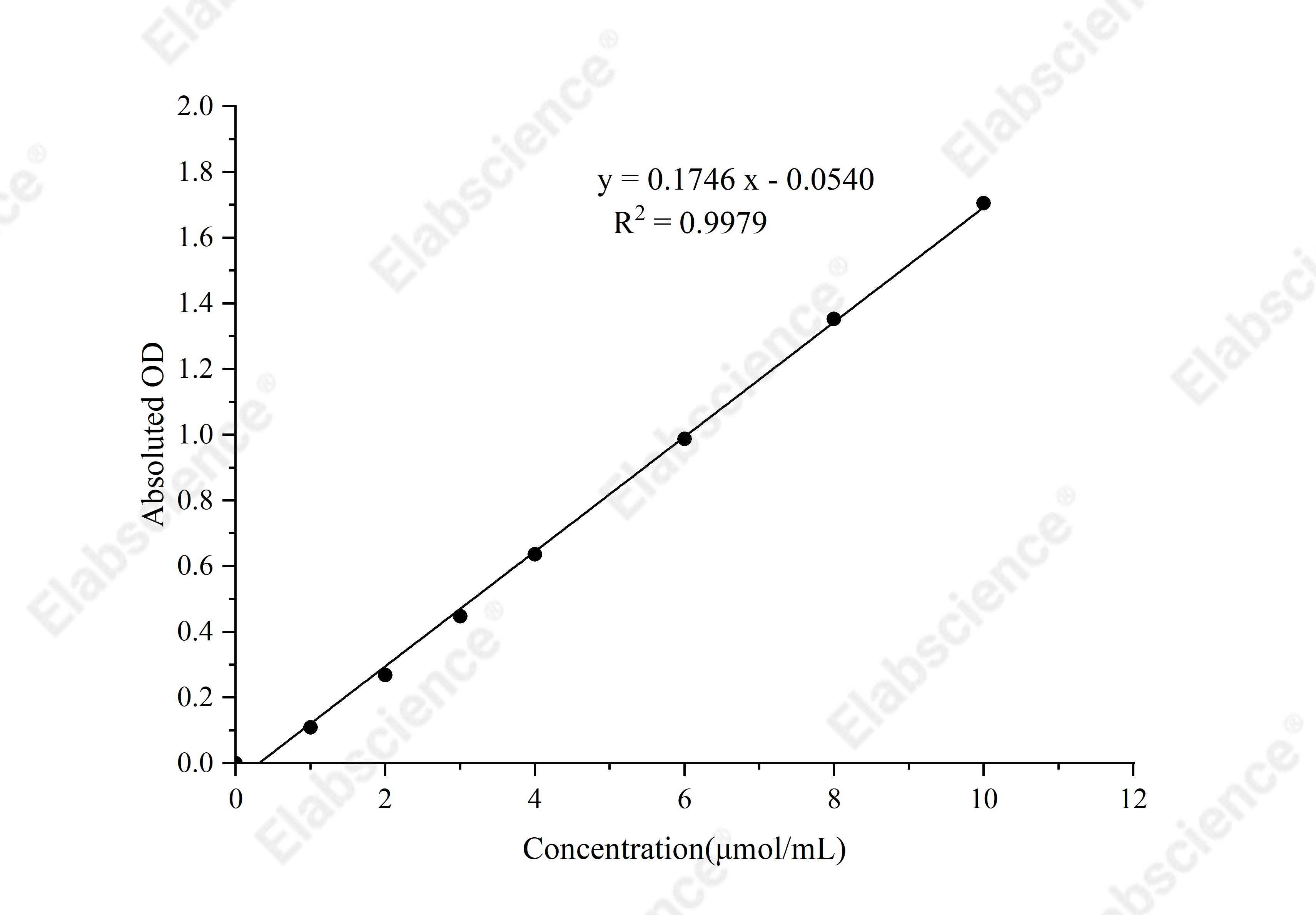 Pectinase Activity Colorimetric Assay Kit - 1