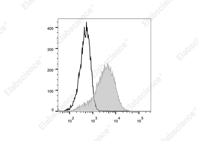 Elab Fluor® 700 Anti-Human CD163 Antibody[GHI/61]-1