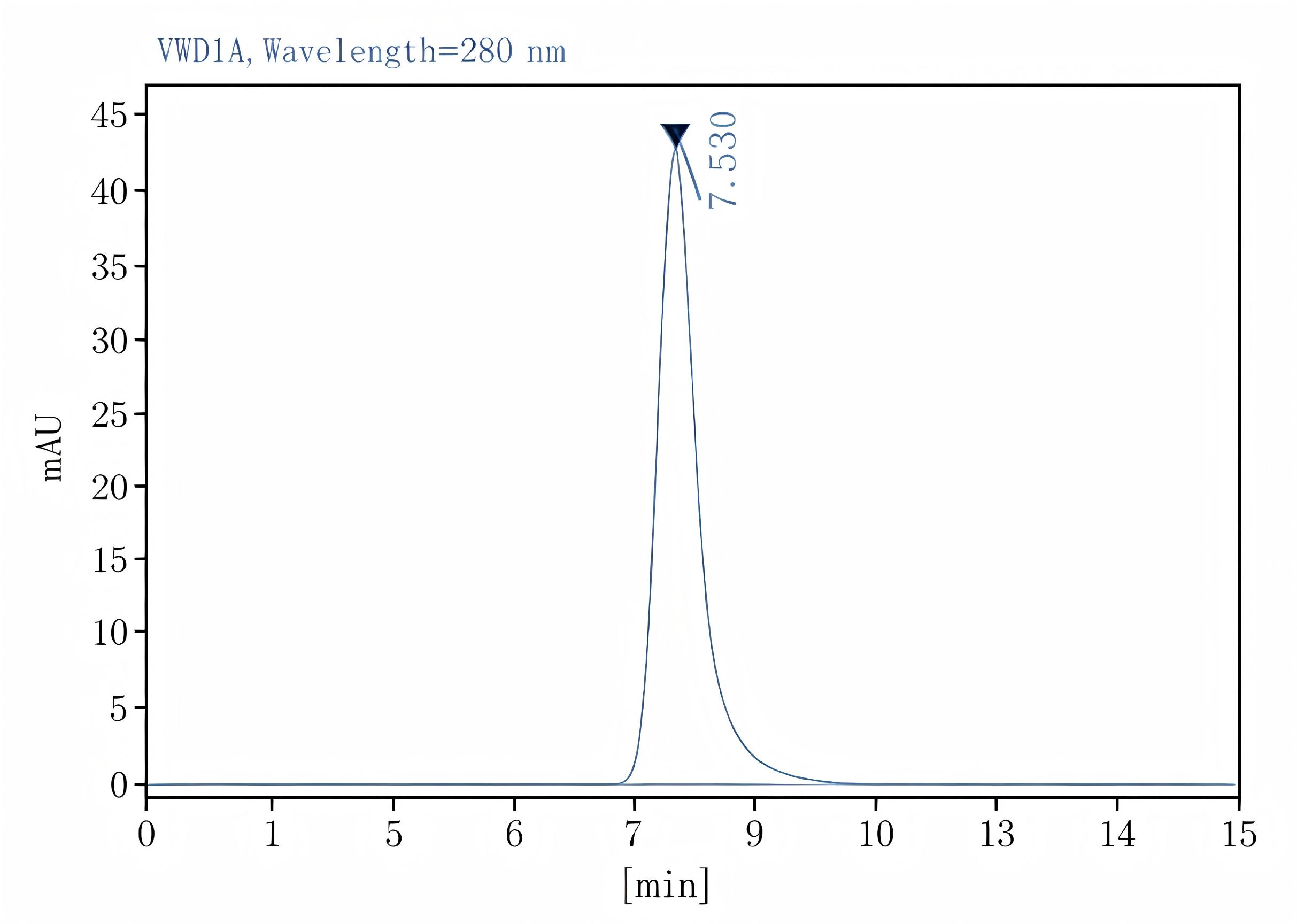 Purified Anti-Human CD62L Antibody[DREG56], Functional Grade - 2