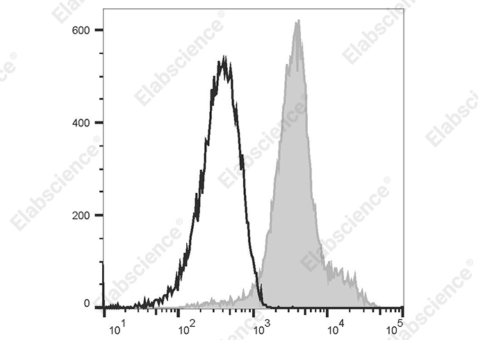 Elab Fluor® 647 Anti-Mouse CD49d Antibody[R1-2]-1