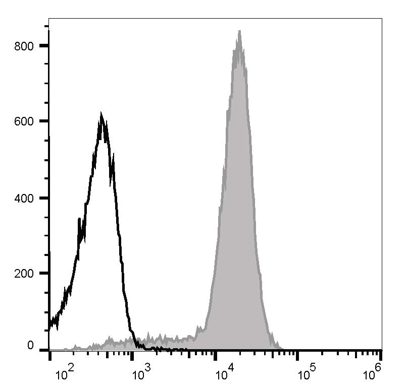 Elab Fluor® Red 780 Anti-Mouse/Human CD11b Antibody[M1/70]-1