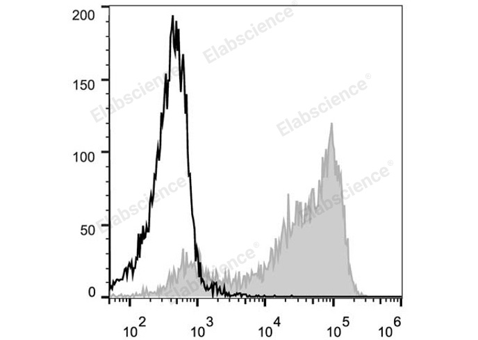 PE Anti-Mouse CD62L Antibody[MEL-14]-1