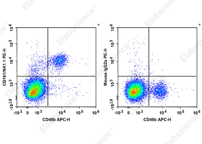 Biotin Mouse IgM, κ Isotype Control[MM-30]-产品推荐-1