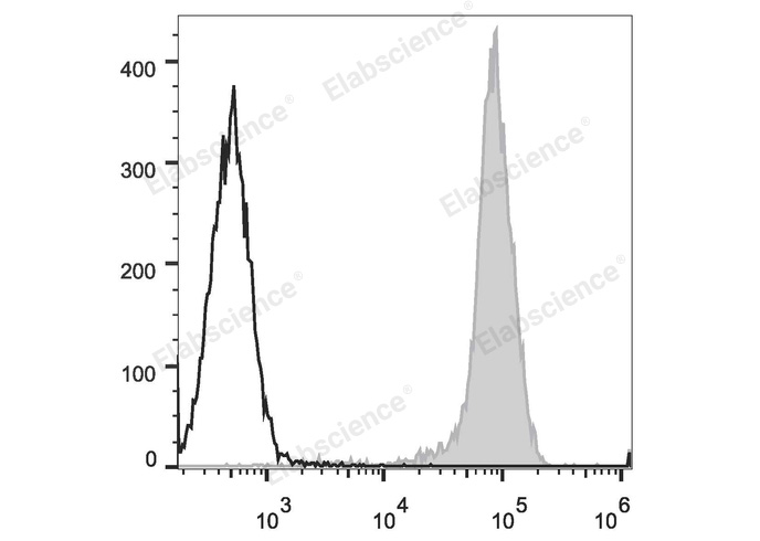 PerCP/Cyanine5.5 Anti-Human CD44 Antibody[P2A1]-1