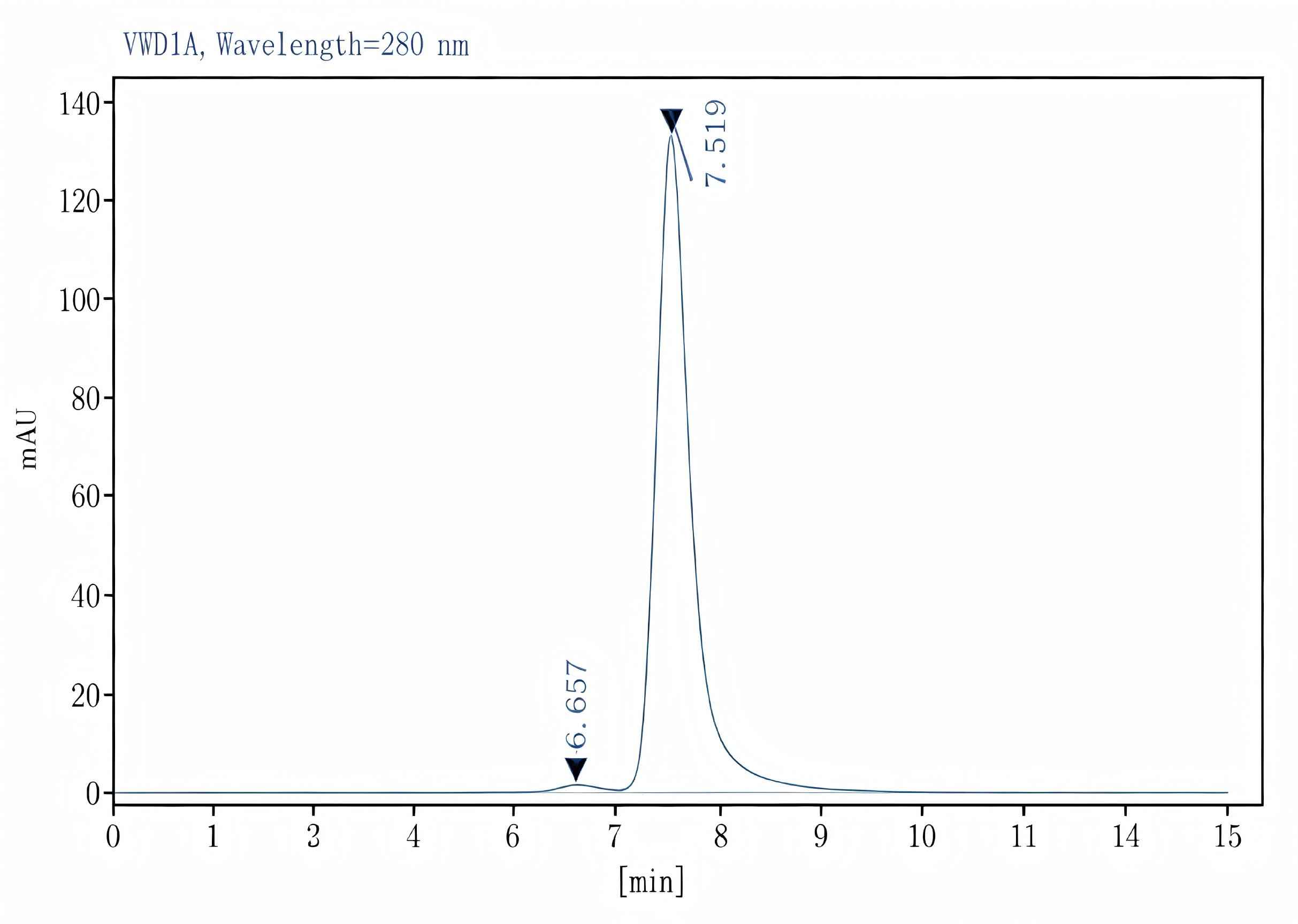 Purified Anti-Human CD180 Antibody[MHR73-11], Functional Grade - 2