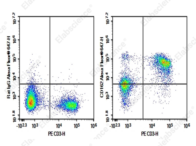 Purified Anti-Mouse CD162 Antibody[4RA10] - 1