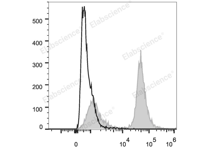PE/Cyanine5.5 Anti-Mouse CD19 Antibody[1D3]-1
