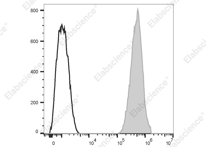 Purified Anti-Human/Mouse/Rat CD47 Antibody[MIAP410]-产品推荐-5