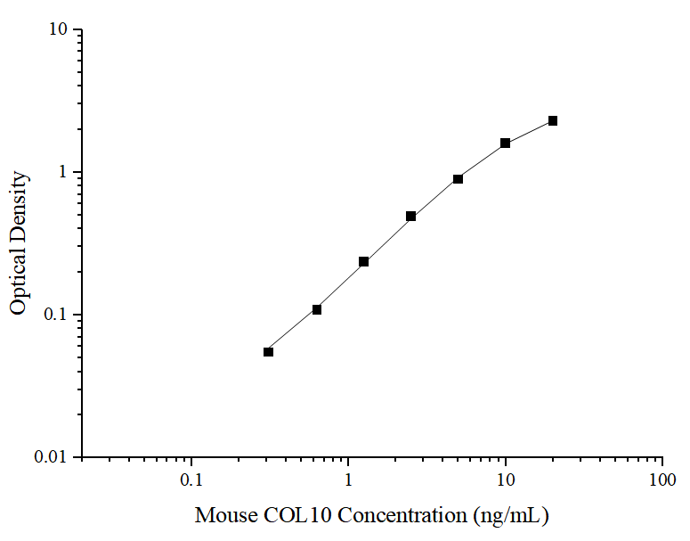 Mouse COL10(Collagen Type X) ELISA Kit