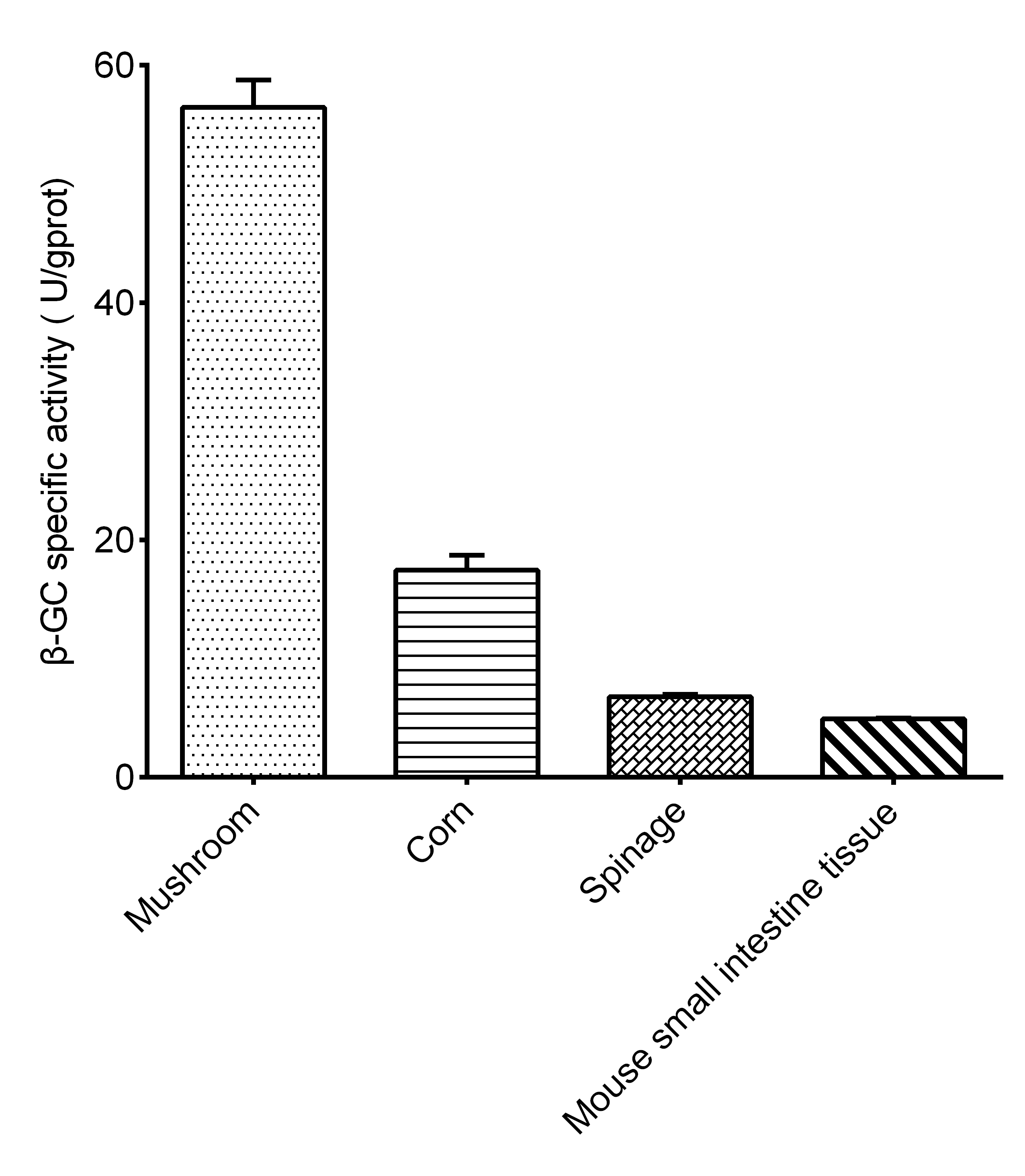 β-Glucosidase (β-GC) Activity Assay Kit-1