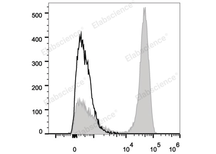 FITC Anti-Human CD3 Antibody[UCHT1]-1