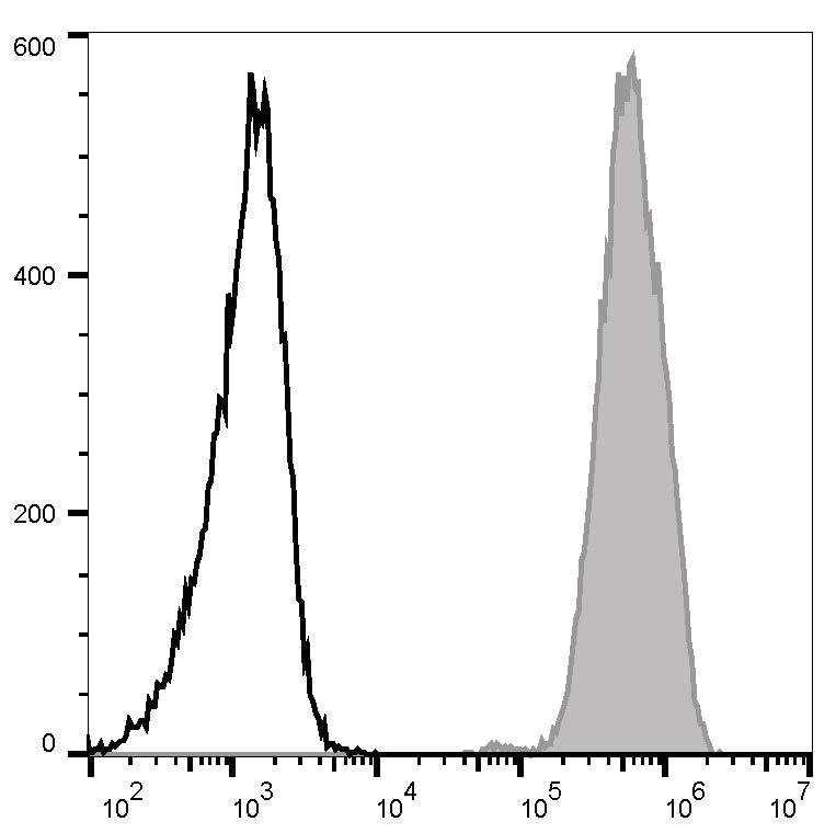 PE Anti-Human CD326/EpCAM Antibody[9C4]-1